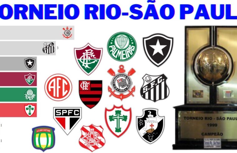 A História da Taça Rio-São Paulo