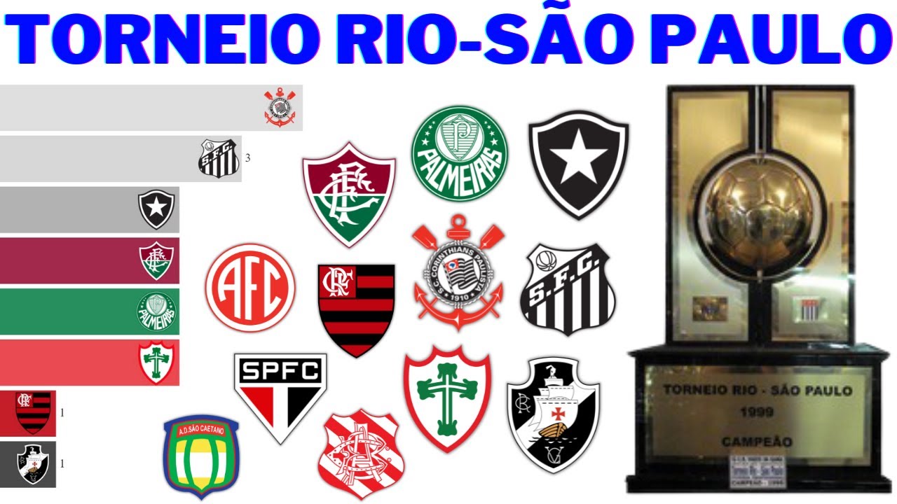 A História da Taça Rio-São Paulo